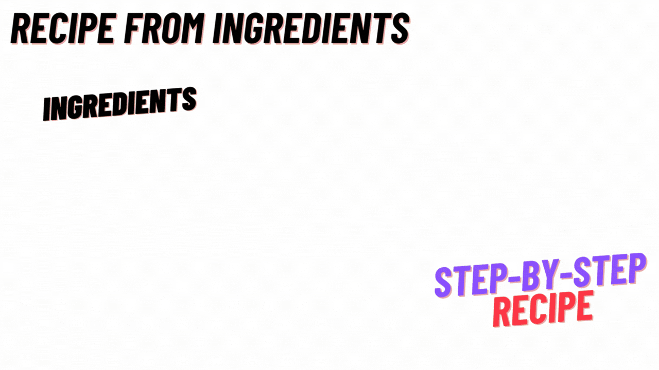 An animated GIF illustrates how the 'Ingredients to Recipe' feature operates